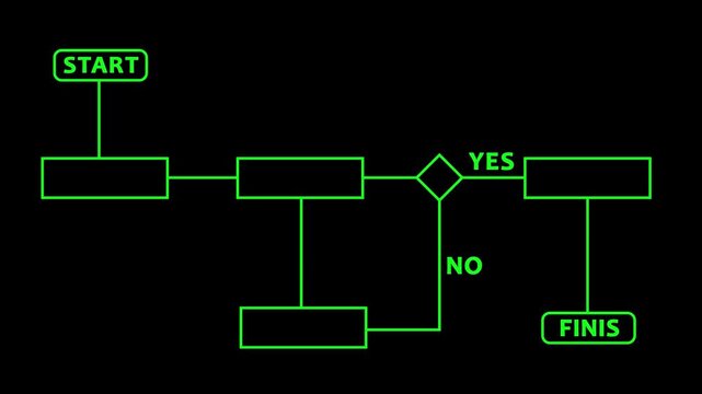 Animated structure, decision tree block diagram, analysis scheme, logic, algorithm, flow chart self drawing animation.