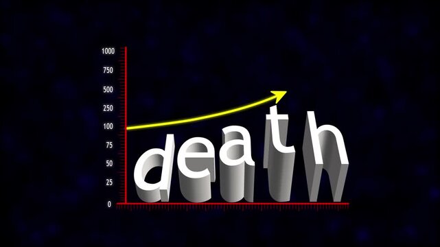 3D death text growth chart with rising upward arrow showcasing increasing engagement and digital performance metrics.