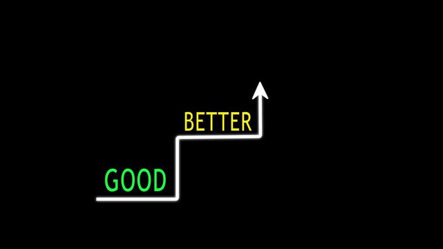 staircase progress from good to better to best shows continuous improvement concept in yellow color on transparent background for goal achievement, excellence in personal or professional growth.