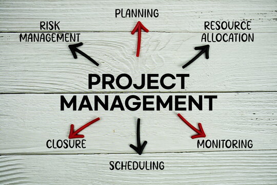 PROJECT MANAGEMENT" on cards with colorful arrows pointing toward it on wooden background