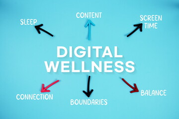 word "DIGITAL WELLNESS" on cards with colorful arrows pointing toward it on blue background