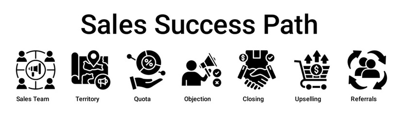 Sales Success Path banner web icon vector illustration concept for business with icon of Sales Team, Territory, Quota, Objection, Closing, Upselling.
