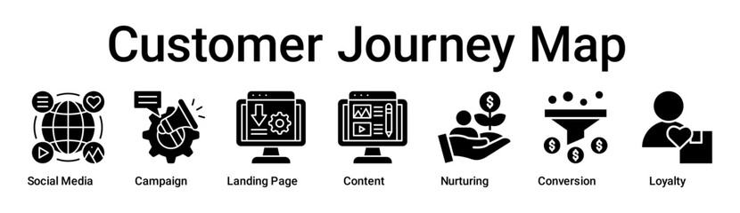 Customer Journey Map banner web icon vector illustration concept for business with icon of Social Media, Campaign, Landing Page, Content, Nurturing, Conversion.