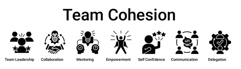 Team Cohesion banner web icon vector illustration concept for education with icon of Team Leadership, Collaboration, Mentoring, Empowerment, Self Confidence, Communication.