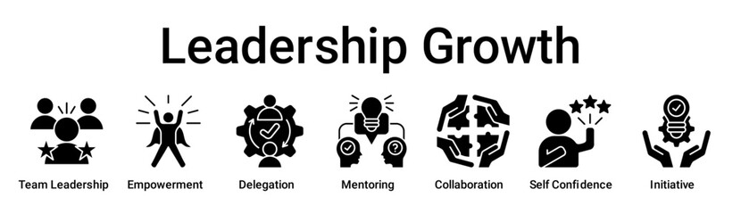 Leadership Growth banner web icon vector illustration concept for education with icon of Team Leadership, Empowerment, Delegation, Mentoring, Collaboration, Self Confidence.