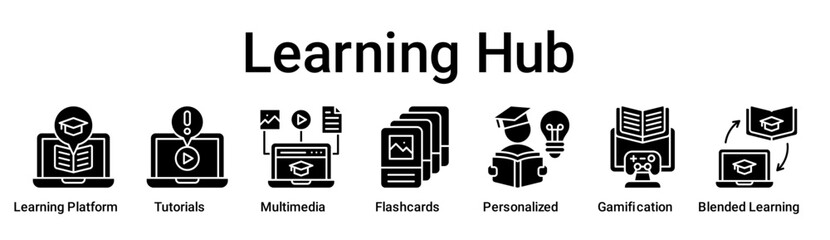 Learning Hub banner web icon vector illustration concept for education with icon of Learning Platform, Tutorials, Multimedia, Flashcards, Personalized, Gamification, Blended.