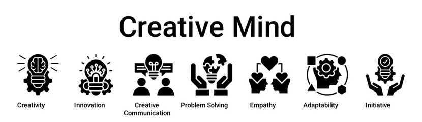 Creative Mind banner web icon vector illustration concept for education with icon of Creativity, Innovation, Creative Communication, Problem Solving, Empathy, Adaptability.