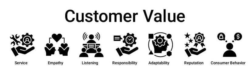 Customer Value banner web icon vector illustration concept for education with icon of Service, Empathy, Listening, Responsibility, Adaptability, Reputation, Consumer.