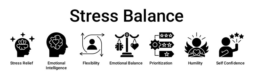 Stress Balance banner web icon vector illustration concept for education with icon of Stress Relief, Emotional Intelligence, Flexibility, Emotional Balance, Prioritization, Humility, Self.
