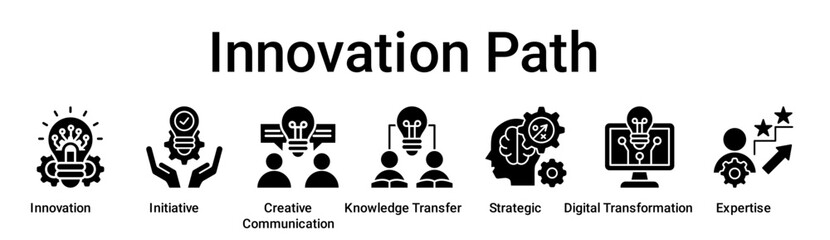 Innovation Path banner web icon vector illustration concept for education with icon of Innovation, Initiative, Creative Communication, Knowledge Transfer, Strategic, Digital Transformation.