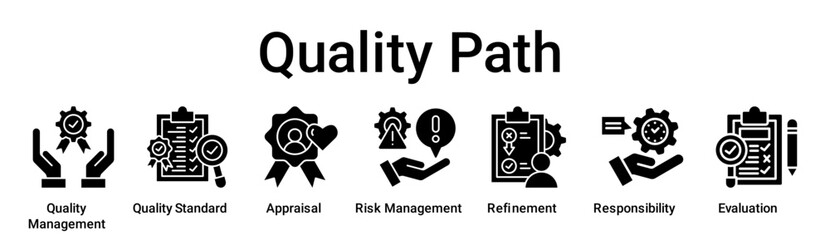 Quality Path banner web icon vector illustration concept for education with icon of Quality Management, Quality Standard, Appraisal, Risk Management, Refinement, Responsibility.