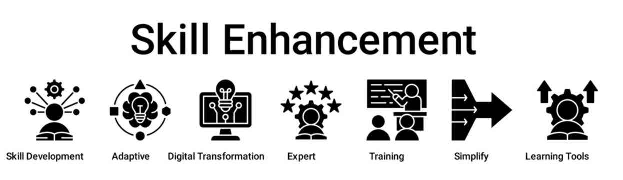 Skill Enhancement banner web icon vector illustration concept for education with icon of Skill Development, Adaptive, Digital Transformation, Expert, Training, Simplify, Learning.