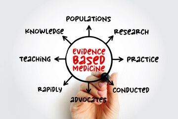 Evidence-based medicine - use of current best evidence in making decisions about the care of individual patients, mind map concept for presentations and reports