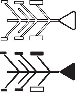 Fishbone diagram, also called ishikawa diagram, a visual tool for cause and effect analysis, problemsolving, and quality management