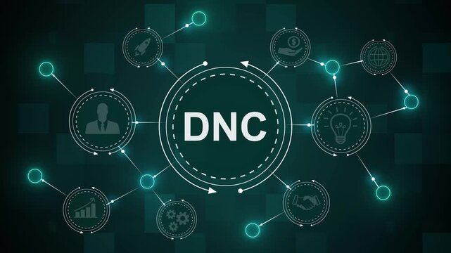 DNC Do Not Call Compliance and Telemarketing Regulation Concept Animation.