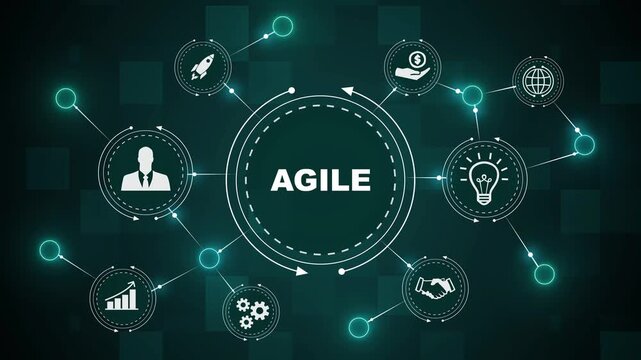 Agile Methodology and Agile Workflow Management Concept Animation.