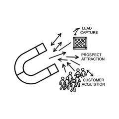Customer attraction and lead generation marketing strategy icon