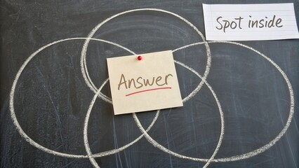 Chalkboard sketch with overlapping circles and a sticky note labeled "Answer" representing a conceptual solution