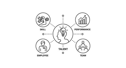 Illustration of talent at the center with skill performance employee and team connected to it