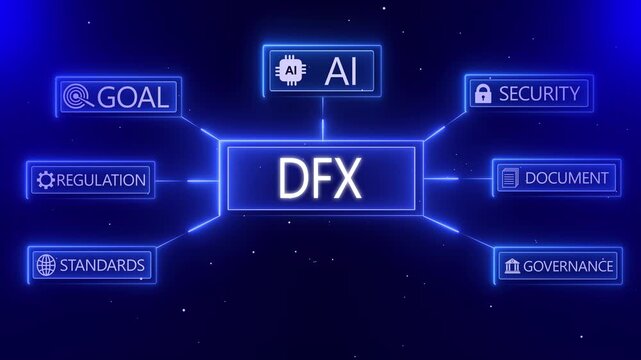 DFX digital concept with glowing neon icons for expert knowledge study networks goal security quality and AI