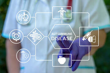 Immunologist using virtual touch screen presses the words AUTOIMMUNE DISEASE. Concept of Autoimmune Diseases Research Health Care Innovation.