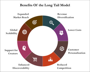 Eight benefits of long tail method. Infographic template with icons and description placeholder