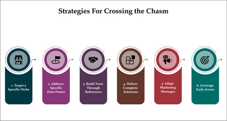 Strategies for crossing the chasm. Infographic template with icons and description placeholder