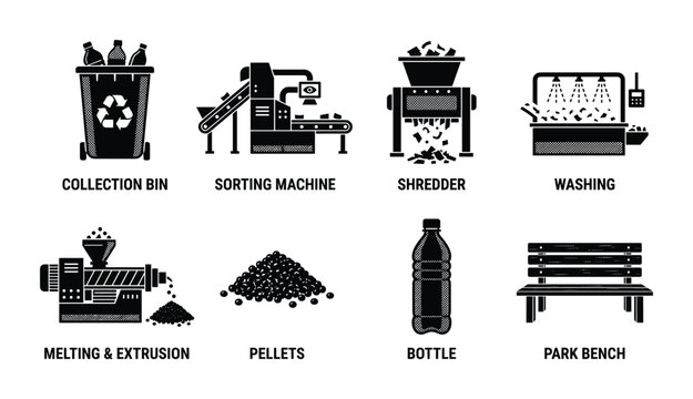 Plastic bottle recycling process infographic. Collection bin, sorting, shredder, washing, melting, pellets, bottle, park bench.