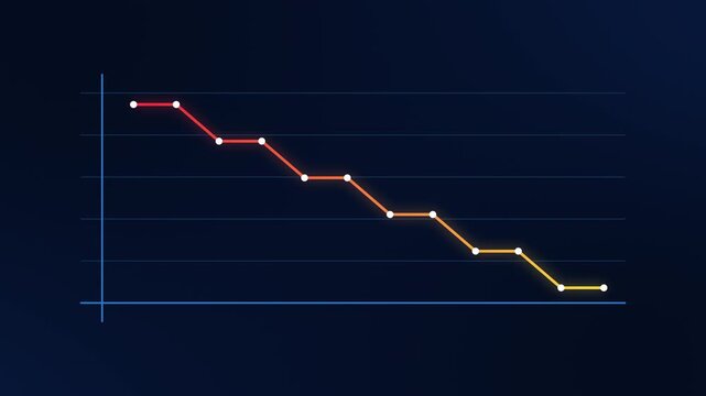 Business Downward Trend Line Chart Animation Showing Steady Decline in Performance Across Time. Ideal for finance, analytics, and performance reporting contexts