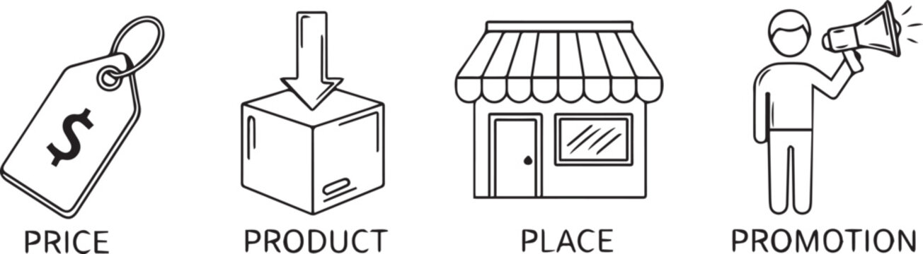 Marketing Mix Elements Price, Product, Place, and Promotion Explained