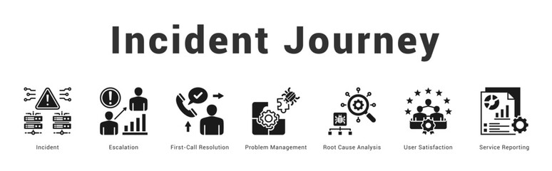Incident Journey Modern and clean web banner illustration featuring thematic icons for visual communication