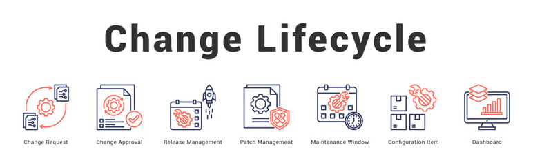 Change Lifecycle Modern and clean web banner illustration featuring thematic icons for visual communication
