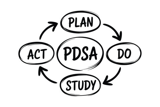 Pdsa cycle for continuous improvement and problem solving