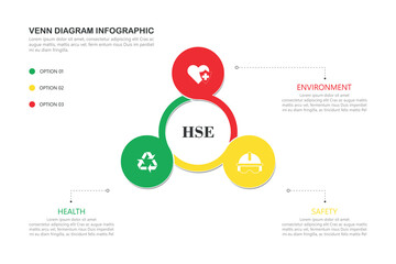 Venn diagram infographic with HSE - Health Safety Environment, illustration vector.