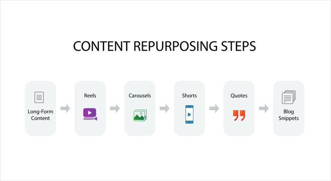 Content Repurposing Process Steps Infographic Vector Illustration for Marketing
