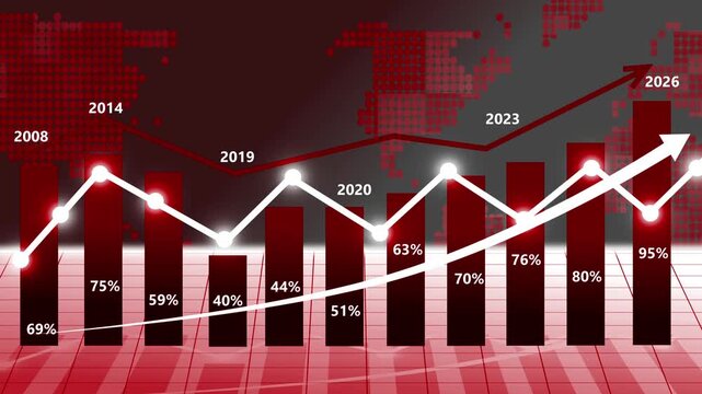 Trends in data from 2008 to 2026 business graph chart bar animation