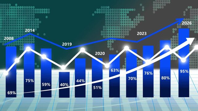 Trends in data from 2008 to 2026 business graph chart bar animation