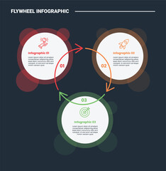 Flywheel infographic process diagram with transparent circle with arrow circular cycle with dark background bright outline style 3 points