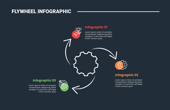 Flywheel infographic process diagram with big gear and arrow line pointer spreading all direction with dark background bright outline style 3 points