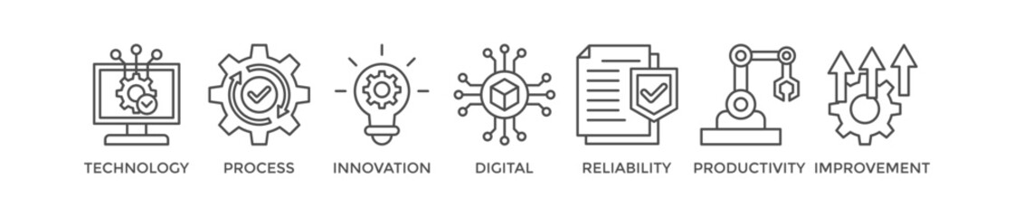 Automation banner web icon vector illustration concept for robotic technology innovation systems with icon of process, digital, reliability, productivity, and improvement