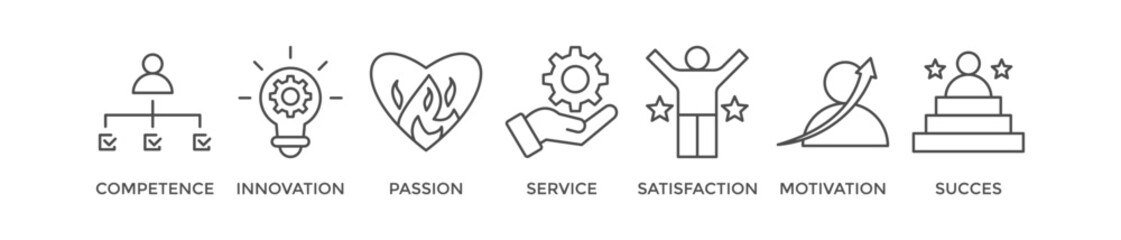 Excellence banner web icon vector illustration concept for business achievement with icon of competence, innovation, passion, service, satisfaction, motivation, achieve, and success