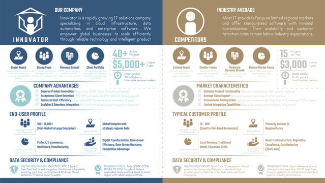Go to Page
|12345...48Next
Professional 16:9 comparative business slide for an Investment Pitch Deck or marketing brochure. This infographic template clearly highlights company advantages against comp