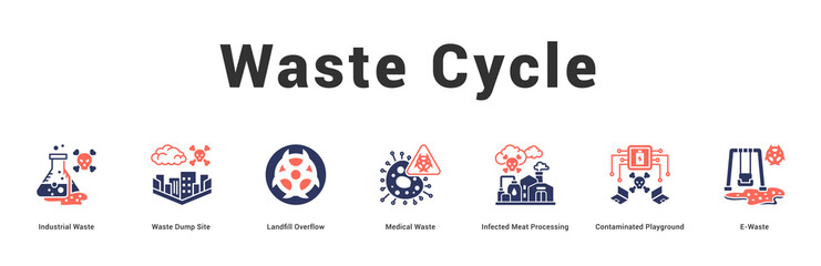Waste Cycle Modern and clean web banner illustration featuring thematic icons for visual communication