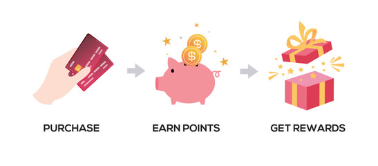 earn points benefits program shopping reward bonus
