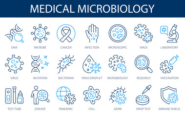 Obraz na płótnie Canvas Clinical microbiology line icons set, infection research concept. Pathogen, virus, cell, DNA and immune protection symbols. Editable stroke.