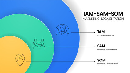 TAM SAM SOM infographic diagram chart with icon template for presentation has Total Addressable, Available, Obtainable Market Planning for Business. Marketing Segmentation and Market Size Analysis.