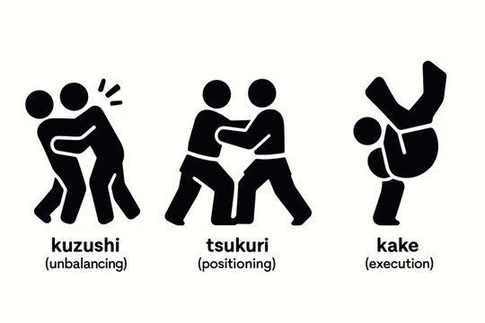 Silhouette icons of judo techniques kuzushi tsukuri kake with descriptive labels