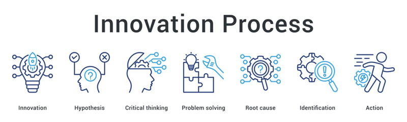 Innovation process banner web icon develops hypothesis through critical thinking and problem solving for actionable solutions.