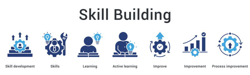 Obraz premium Skill building banner web icon demonstrating development through active learning and continuous improvement processes.