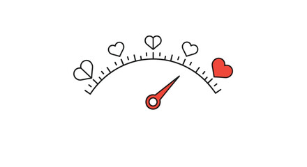 A love meter showing maximum affection and passion, with a red heart indicating the highest level.